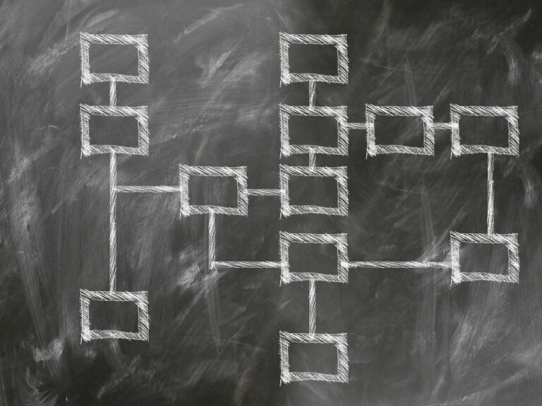 Systematik der Pflanzen